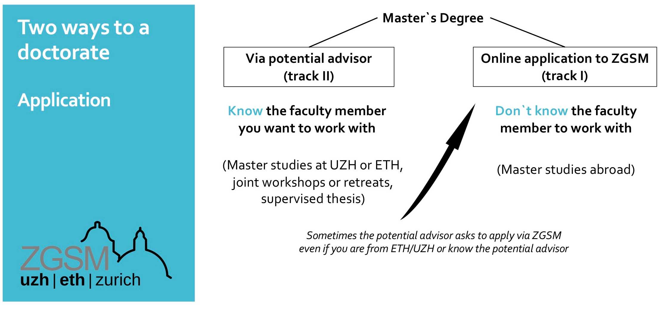Bewerbungsmöglichkeiten der ZGSM für Masterstudierende