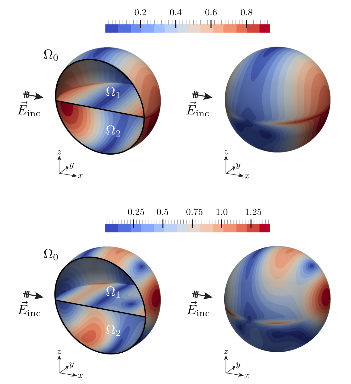 eth zurich applied mathematics